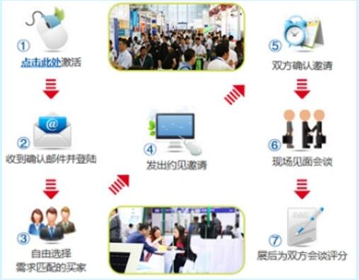 显示器件成为消费电子核心驱动力 DISPLAY CHINA 2018扬帆起航